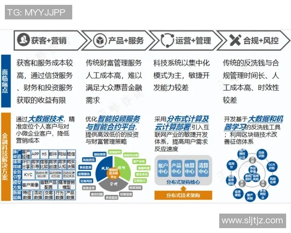 苏宁金融助力数字经济转型推动智能金融服务创新与发展